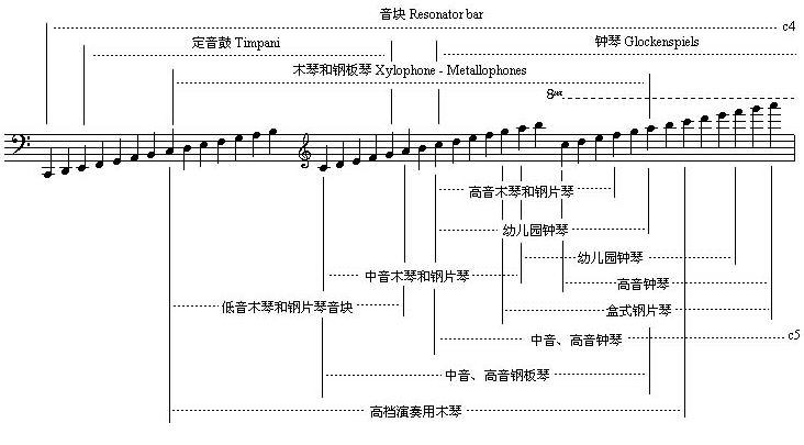 正确认识奥尔夫音乐教具